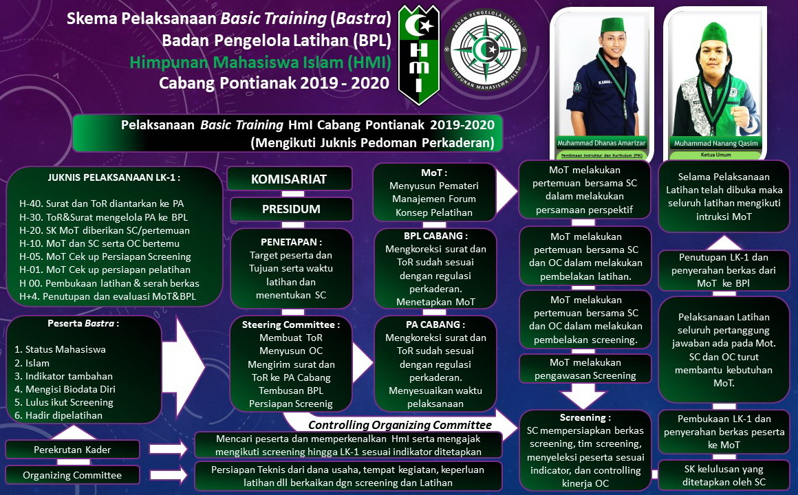 Program Kaderisasi HMI kota pangkajene